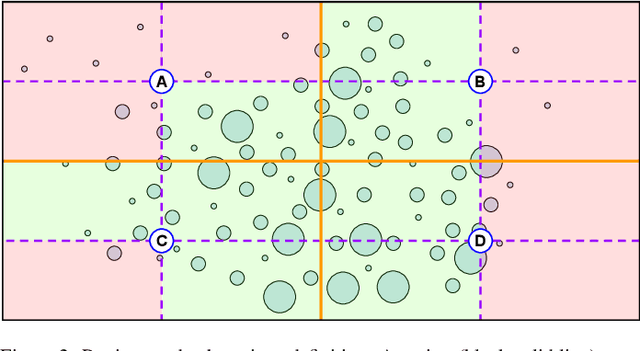 Figure 3 for Automatic Large-Scale Data Acquisition via Crowdsourcing for Crosswalk Classification: A Deep Learning Approach