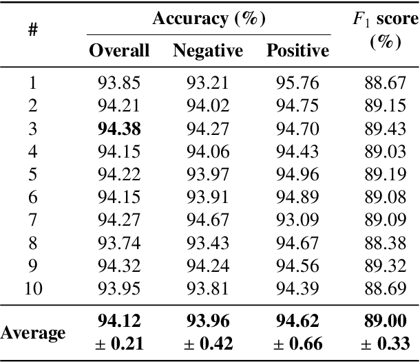 Figure 2 for Automatic Large-Scale Data Acquisition via Crowdsourcing for Crosswalk Classification: A Deep Learning Approach