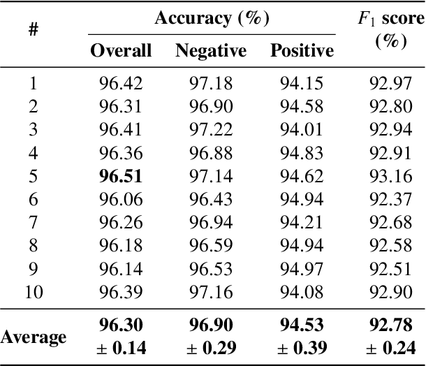 Figure 4 for Automatic Large-Scale Data Acquisition via Crowdsourcing for Crosswalk Classification: A Deep Learning Approach