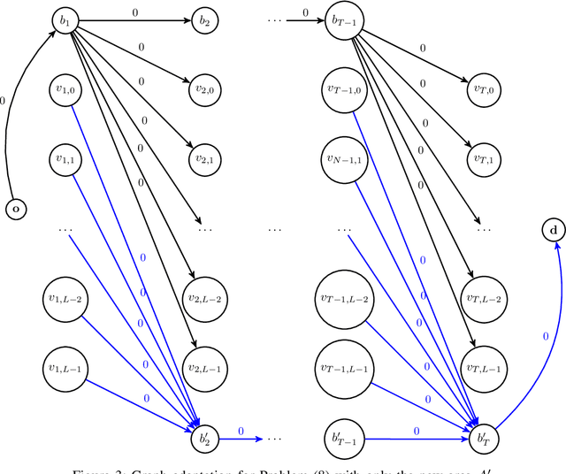 Figure 3 for Segmentation and Optimal Region Selection of Physiological Signals using Deep Neural Networks and Combinatorial Optimization