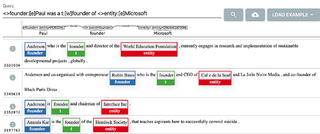 Figure 1 for Syntactic Search by Example