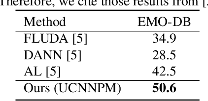 Figure 3 for Unsupervised Cross-Lingual Speech Emotion Recognition Using Pseudo Multilabel