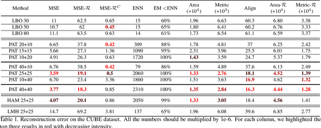 Figure 2 for Learning to generate shape from global-local spectra