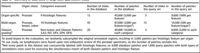 Figure 2 for Similar Image Search for Histopathology: SMILY