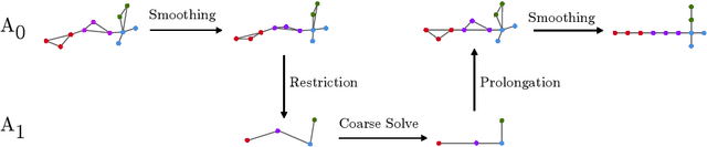 Figure 1 for Multigrid for Bundle Adjustment