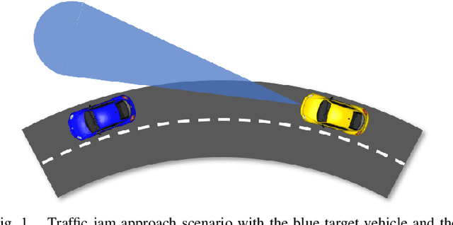 Figure 1 for Performance Boundary Identification for the Evaluation of Automated Vehicles using Gaussian Process Classification