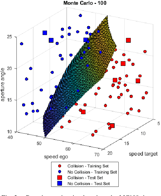 Figure 2 for Performance Boundary Identification for the Evaluation of Automated Vehicles using Gaussian Process Classification