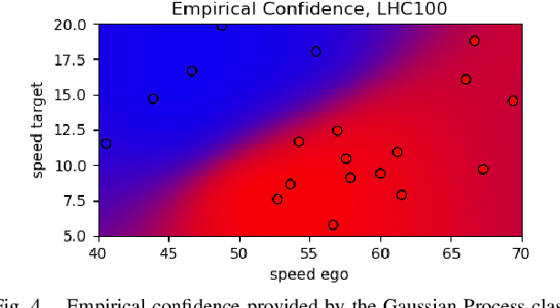 Figure 4 for Performance Boundary Identification for the Evaluation of Automated Vehicles using Gaussian Process Classification
