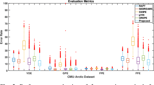 Figure 2 for hf0: A hybrid pitch extraction method for multimodal voice