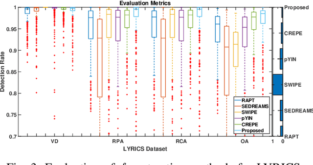 Figure 3 for hf0: A hybrid pitch extraction method for multimodal voice