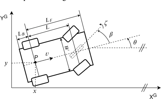 Figure 2 for A Self-Supervised Learning Approach to Rapid Path Planning for Car-Like Vehicles Maneuvering in Urban Environment