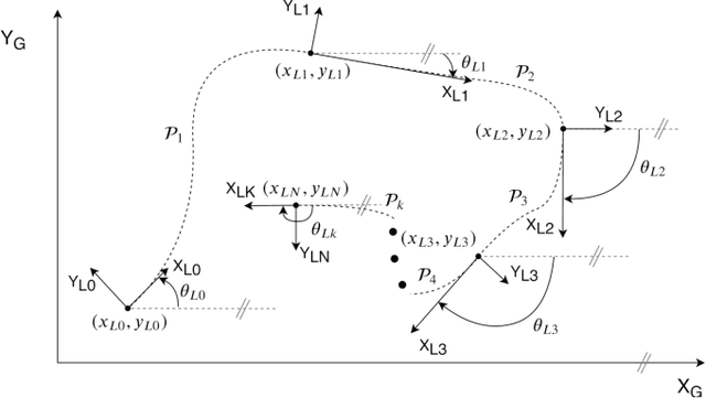 Figure 3 for A Self-Supervised Learning Approach to Rapid Path Planning for Car-Like Vehicles Maneuvering in Urban Environment