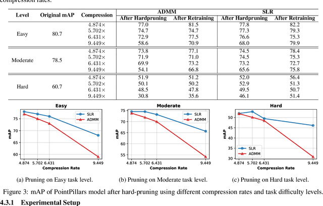 Figure 4 for A Surrogate Lagrangian Relaxation-based Model Compression for Deep Neural Networks