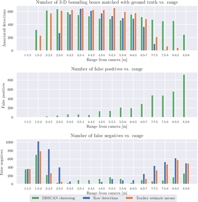 Figure 4 for Detecting and Mapping Trees in Unstructured Environments with a Stereo Camera and Pseudo-Lidar