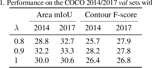 Figure 2 for Activation-Based Sampling for Pixel- to Image-Level Aggregation in Weakly-Supervised Segmentation