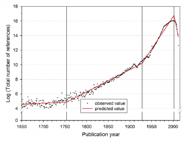 Figure 1 for ScispaCy: Fast and Robust Models for Biomedical Natural Language Processing