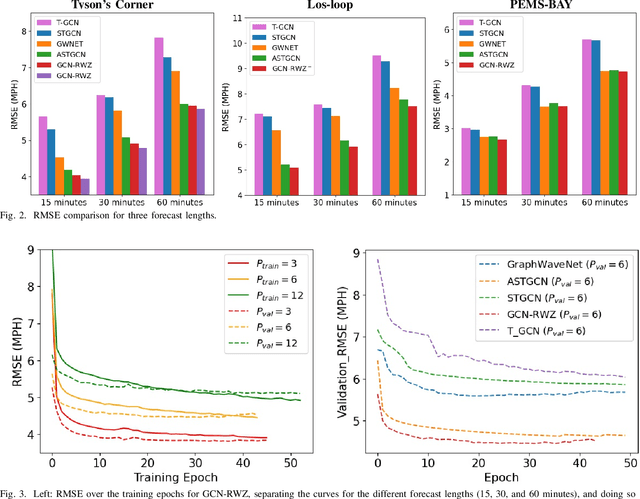Figure 2 for Traffic Flow Forecasting with Maintenance Downtime via Multi-Channel Attention-Based Spatio-Temporal Graph Convolutional Networks