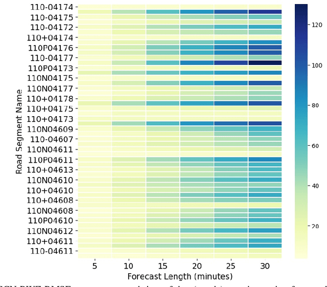 Figure 3 for Traffic Flow Forecasting with Maintenance Downtime via Multi-Channel Attention-Based Spatio-Temporal Graph Convolutional Networks