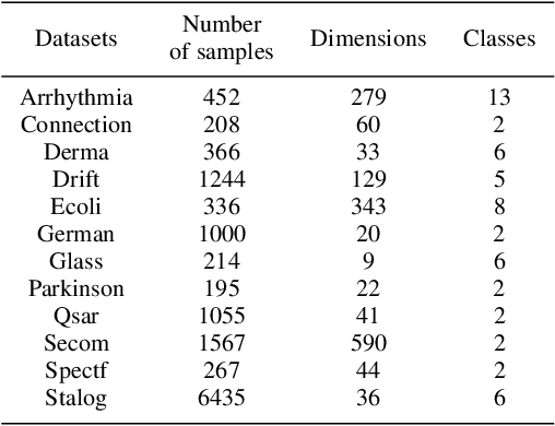 Figure 3 for KNN Classification with One-step Computation