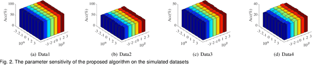 Figure 4 for KNN Classification with One-step Computation
