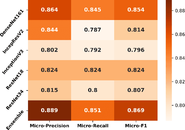 Figure 3 for Exploration of Interpretability Techniques for Deep COVID-19 Classification using Chest X-ray Images