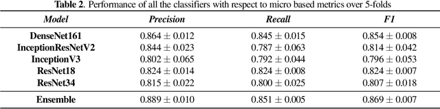 Figure 4 for Exploration of Interpretability Techniques for Deep COVID-19 Classification using Chest X-ray Images