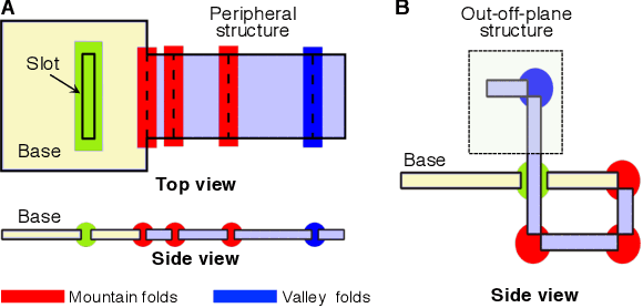 Figure 1 for Towards One-Dollar Robots: An Integrated Design and Fabrication Strategy for Electromechanical Systems