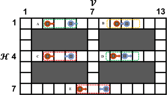 Figure 1 for Integer-Programming-Based Narrow-Passage Multi-Robot Path Planning with Effective Heuristics