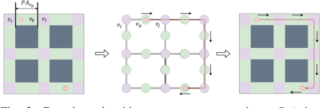 Figure 2 for Integer-Programming-Based Narrow-Passage Multi-Robot Path Planning with Effective Heuristics