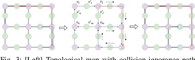 Figure 3 for Integer-Programming-Based Narrow-Passage Multi-Robot Path Planning with Effective Heuristics