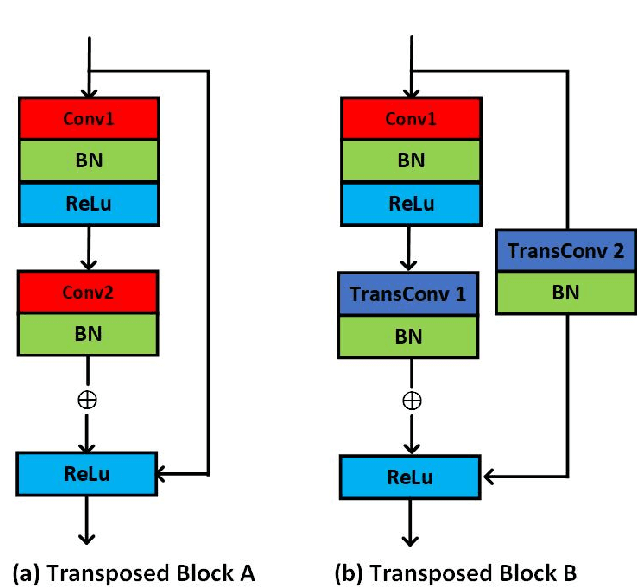 Figure 4 for FEANet: Feature-Enhanced Attention Network for RGB-Thermal Real-time Semantic Segmentation