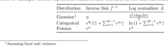 Figure 2 for Joint Training of Neural Network Ensembles