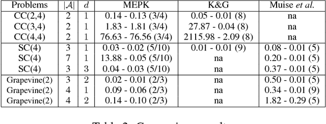 Figure 3 for A General Multi-agent Epistemic Planner Based on Higher-order Belief Change