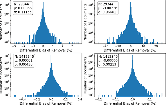 Figure 2 for Understanding the Origins of Bias in Word Embeddings