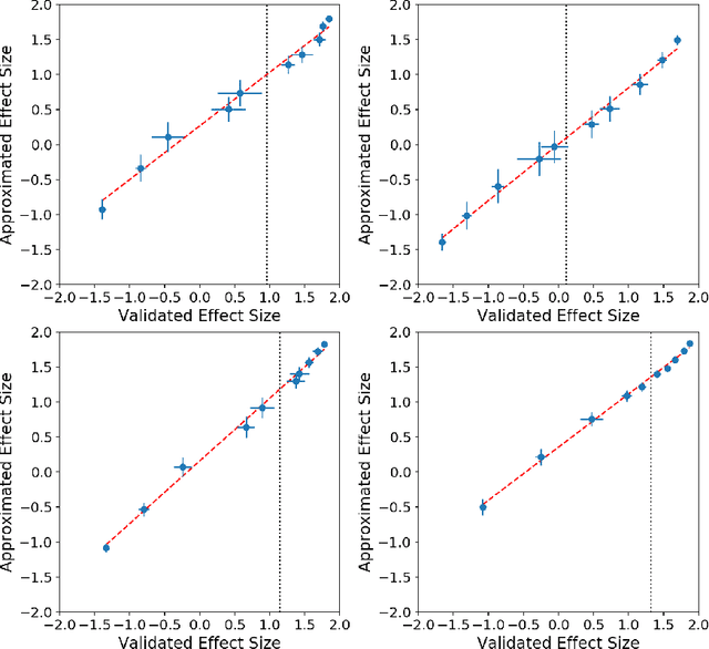 Figure 3 for Understanding the Origins of Bias in Word Embeddings