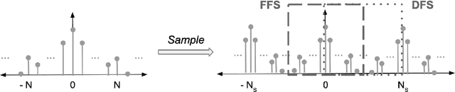 Figure 1 for pyFFS: A Python Library for Fast Fourier Series Computation