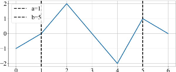 Figure 4 for pyFFS: A Python Library for Fast Fourier Series Computation