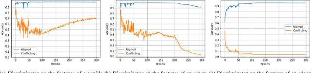 Figure 1 for Gradient Based Activations for Accurate Bias-Free Learning