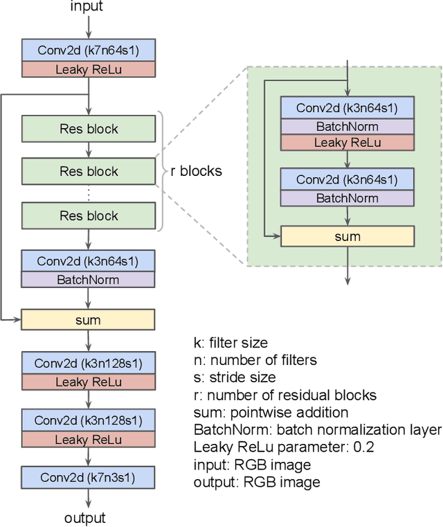 Figure 3 for Better Compression with Deep Pre-Editing