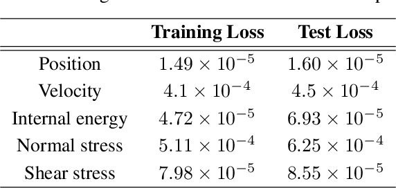 Figure 4 for Physics perception in sloshing scenes with guaranteed thermodynamic consistency
