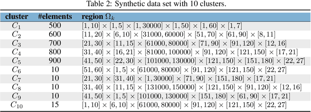 Figure 4 for TensorAnalyzer: Identification of Urban Patterns in Big Cities using Non-Negative Tensor Factorization