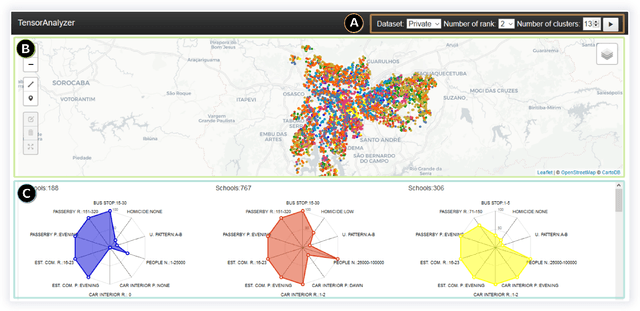 Figure 1 for TensorAnalyzer: Identification of Urban Patterns in Big Cities using Non-Negative Tensor Factorization