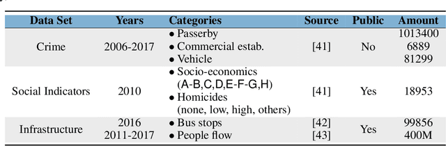 Figure 2 for TensorAnalyzer: Identification of Urban Patterns in Big Cities using Non-Negative Tensor Factorization