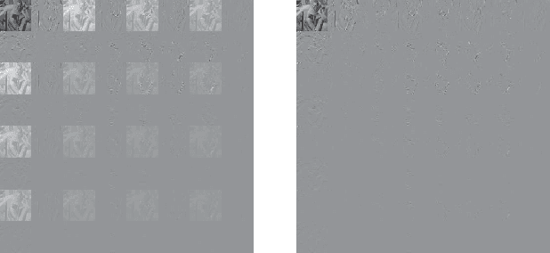 Figure 3 for Regularity-constrained Fast Sine Transforms