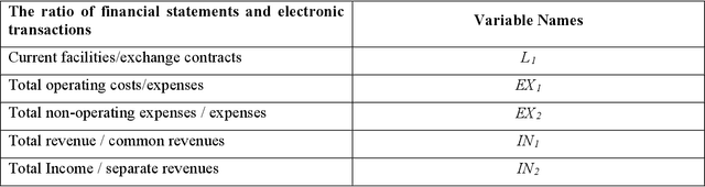 Figure 3 for Efficiency Evaluation of Banks with Many Branches using a Heuristic Framework and Dynamic Data Envelopment Optimization Approach: A Real Case Study