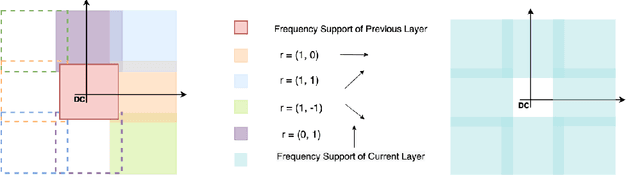 Figure 3 for Residual Multiplicative Filter Networks for Multiscale Reconstruction