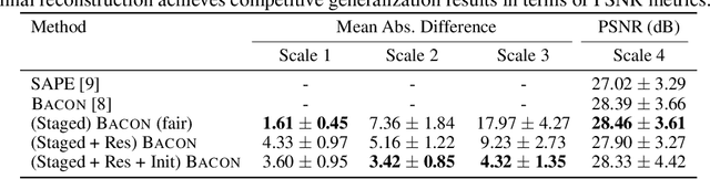 Figure 2 for Residual Multiplicative Filter Networks for Multiscale Reconstruction