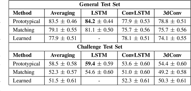 Figure 2 for Metric-Based Few-Shot Learning for Video Action Recognition