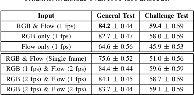 Figure 3 for Metric-Based Few-Shot Learning for Video Action Recognition