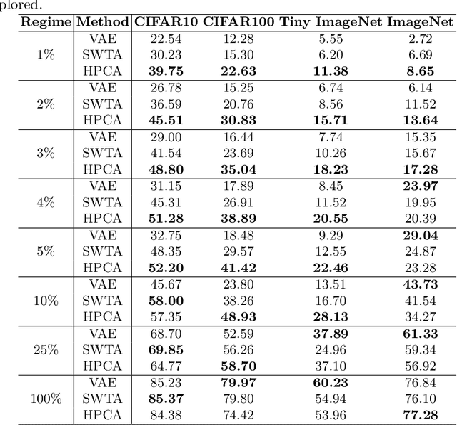 Figure 4 for FastHebb: Scaling Hebbian Training of Deep Neural Networks to ImageNet Level